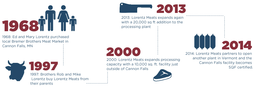 Lorentz-History-Graph